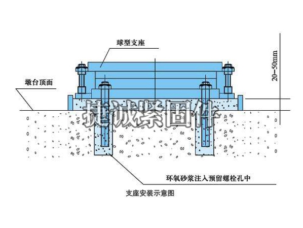 支座預埋鋼板 